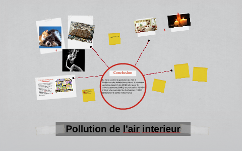 D'où vient la pollution de l'air interieur? by Danny Beto Torices on Prezi