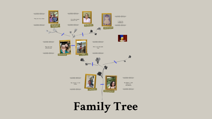 This is my family by Daniela arias on Prezi