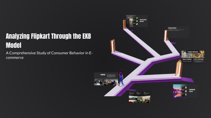 Analyzing Flipkart Through the EKB Model by Limaht on Prezi