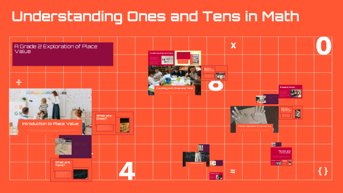 Samah Math Understanding Ones and Tens in Math by samah Abdelaziz on Prezi