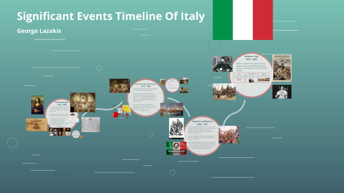 significant-events-timeline-of-italy-by-george-lazakis