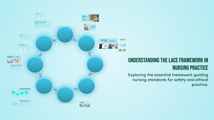 Photo inspiration: Picture Idea: Understanding The Lace Framework In Nursing Practice By Raquel Teles