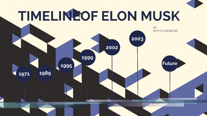 Elon Musk Timeline By Seyi Olumurewa On Prezi