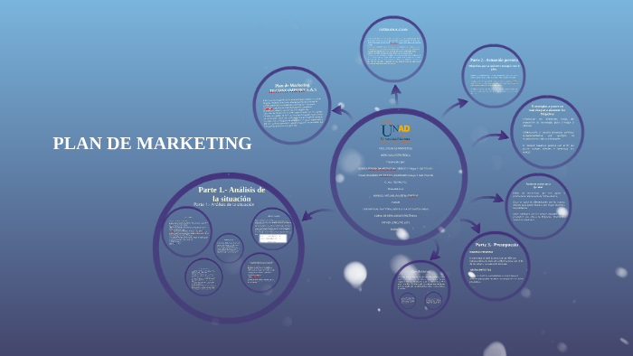 PLAN DE MARKETING by Henry Nelson Medina on Prezi