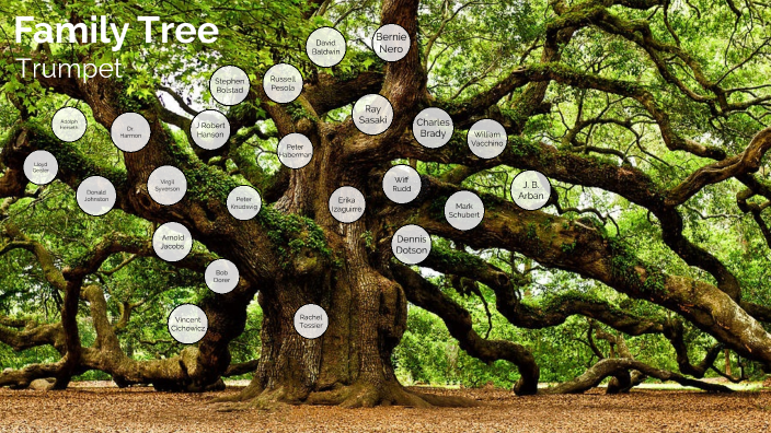 Family Tree Presentation by Bailey Nelson on Prezi