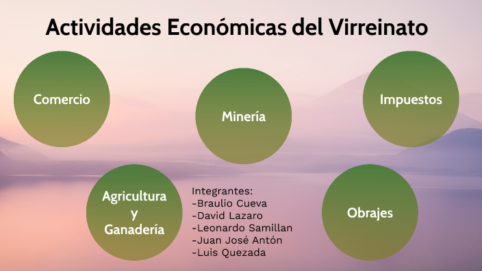 Actividades Económicas Del Virreinato By Braulio Cueva Miranda On Prezi 8450