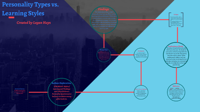 Personality Types vs. Learning Styles by Logan Hays on Prezi