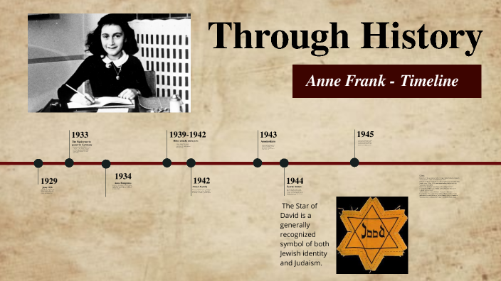 Anne Frank by Olivia Paetzold on Prezi