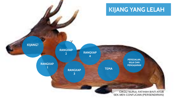 Contoh Soalan Komsas Bintang Hati  Meteran b