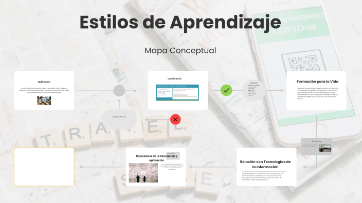Estilos de Aprendizaje by GABRIELA LARA on Prezi