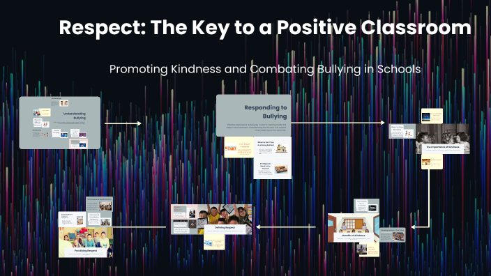 Respect: The Key to a Positive Classroom by Brendan Hackett on Prezi