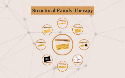 structural therapy family