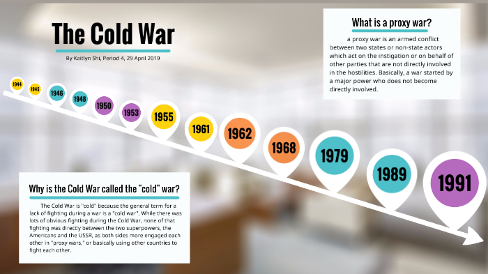 Cold War Timeline Project by someone on Prezi