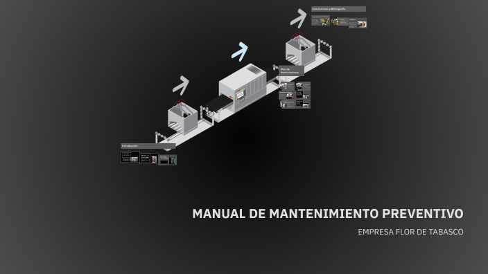 Isinga MANUAL DE MANTENIMIENTO PREVENTIVO by :)..... :),,,,,, on Prezi