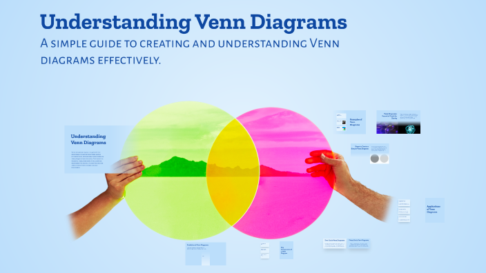 Understanding Venn Diagrams by Elaiza Doroin on Prezi