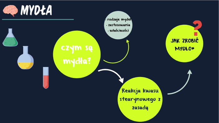 Mydła - Prezentacja by Nome Nie on Prezi