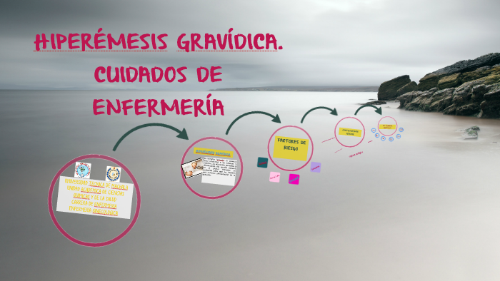 HIPERÉMESIS GRAVÍDICA. CUIDADOS DE ENFERMERÍA by Gaby CB on Prezi