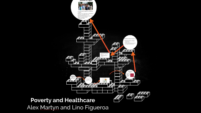 Poverty and Healthcare by Lino Figueroa on Prezi
