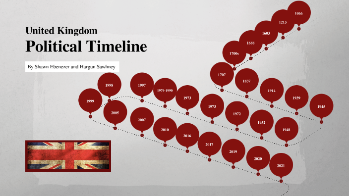 United Kingdom Political Timeline by Hargun Sawhney on Prezi