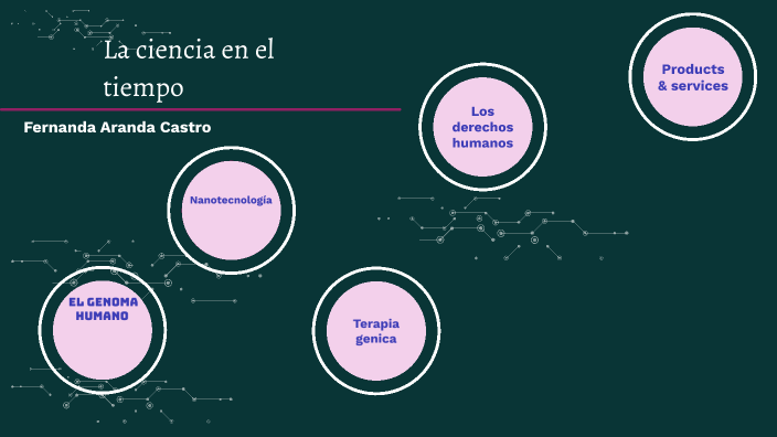 La ciencia en el tiempo by fernanda aranda on Prezi