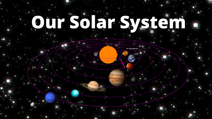 Is Earth the only planet that has life and why? by Aryan z on Prezi