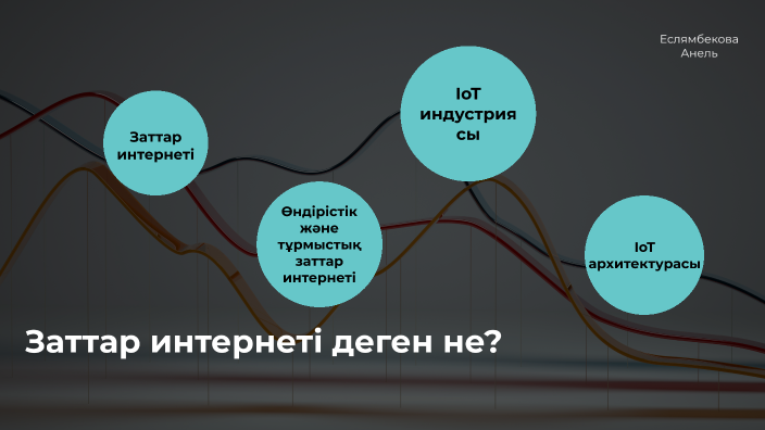 Заттар интернеті деген не? by при вет on Prezi