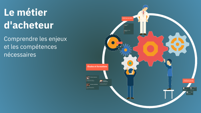 Le métier d'acheteur by Raphael THOER on Prezi