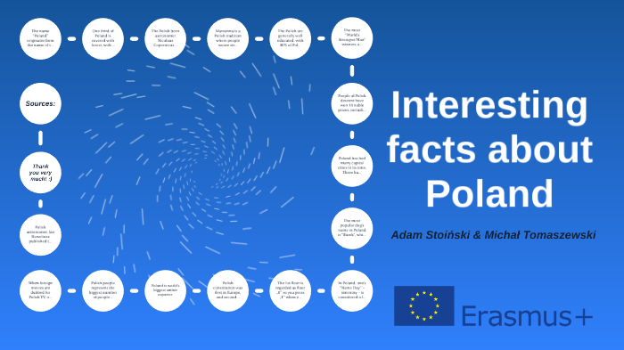 Interesting Facts About Poland By Adam Stoiński