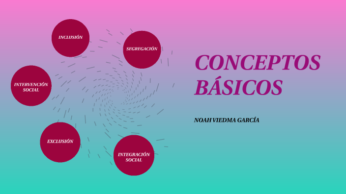 CONCEPTOS BÁSICOS by Noah Viedma Garcia on Prezi