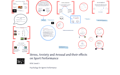 U17.A3 - Stress, Anxiety And Arousal And Their Effects On Sport ...