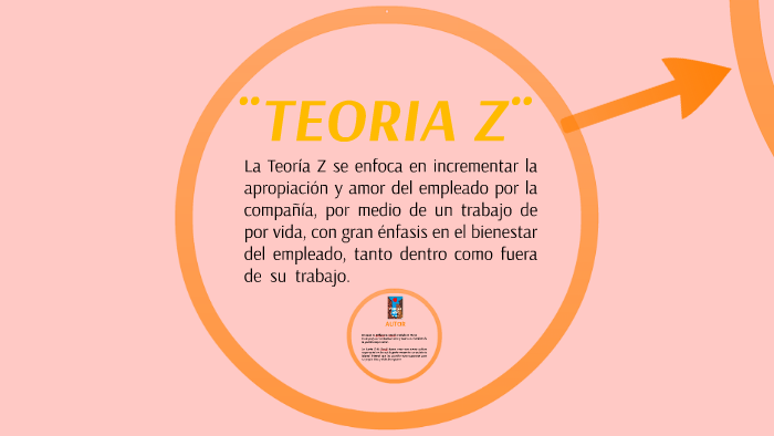 ¨TEORIA Z¨ by Monica Gl on Prezi