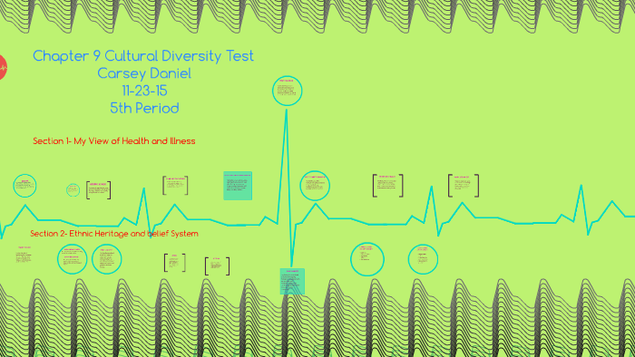 Chapter 9 Cultural Diversity Test By On Prezi