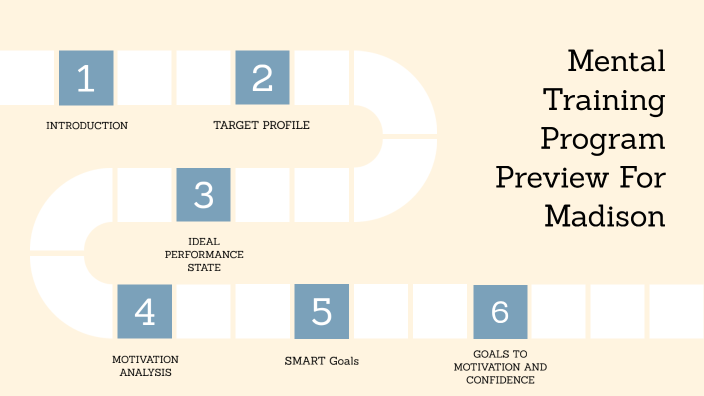 Mental Training Program Preview For Madison For Madison by madi v on Prezi