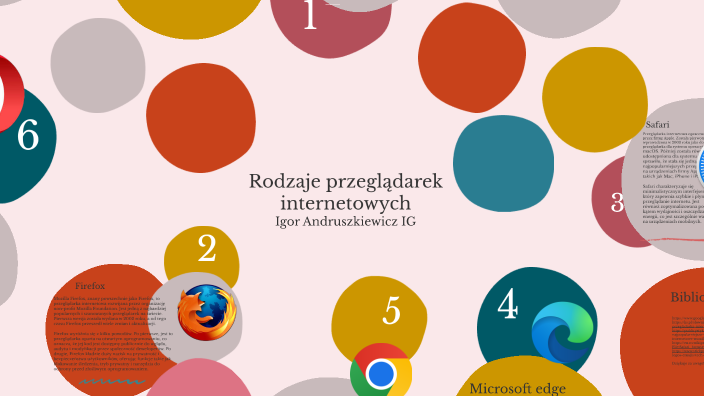 Types of Web Browsers by Igor Andruszkiewicz on Prezi