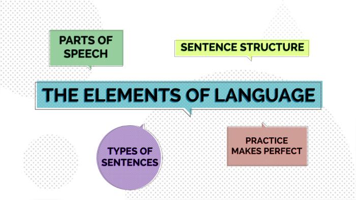 NFG The Elements of Language by Prezi Editorial on Prezi