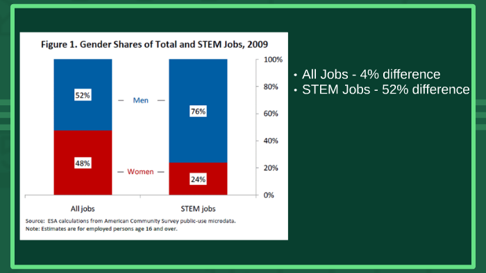 Breaking The Gender Inequality in STEM by Emily Vargas on Prezi