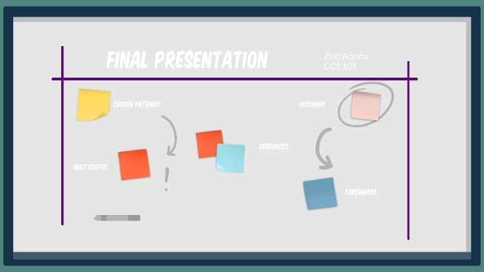CCS 101 Final Presentation by Zoei Acosta on Prezi