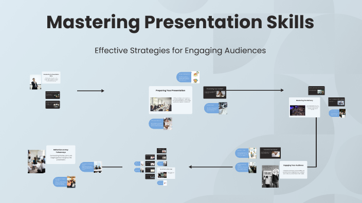 Mastering Presentation Skills by Pratibha Gupta on Prezi
