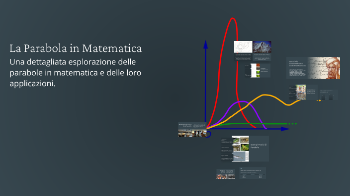 La Parabola in Matematica by Laura on Prezi