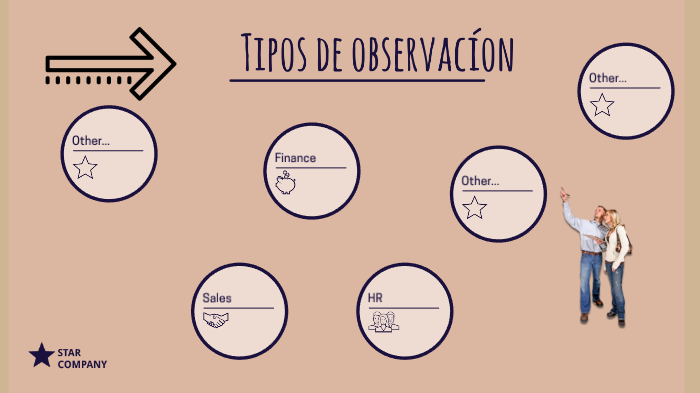 Tipos De Observacion By Paloma Jalomo On Prezi