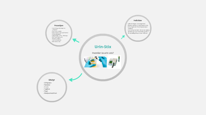 WD LABOR URIN STIX intelligence overview