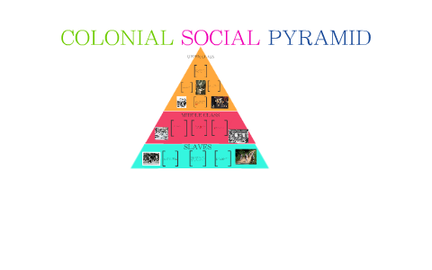 COLONIAL SOCIAL PYRAMID by Katie S on Prezi
