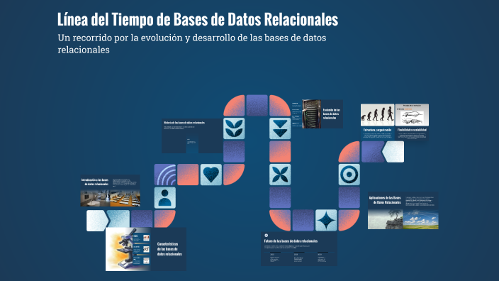 Línea del Tiempo de Bases de Datos Relacionales by Maybet Gonzalez on Prezi