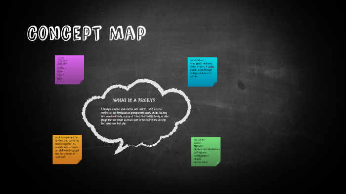 Concept Map by Shaley Fleming on Prezi