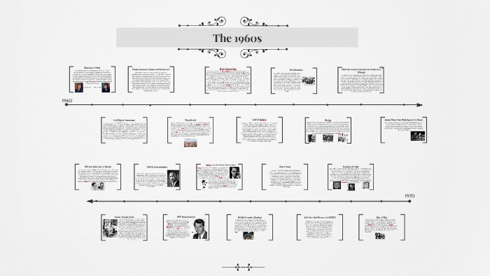 1960's Timeline by Pam Dayley on Prezi