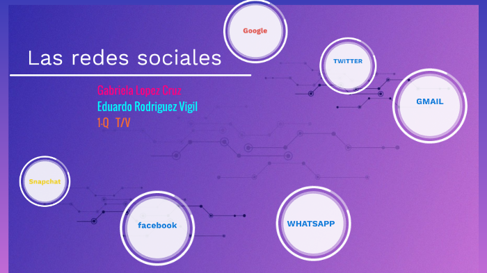 Redes sociales by gabriela lopez on Prezi