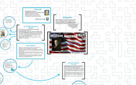 William Howard Taft by Audrey Odom on Prezi