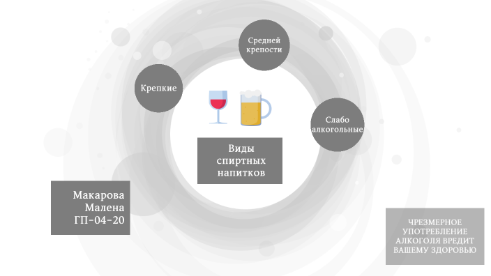 Алкоголь виды фото и названия