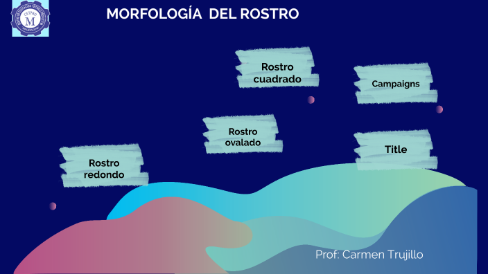 Morfología del rostro by carmen Trujillo on Prezi