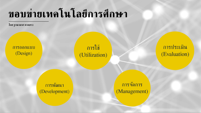 ขอบข่ายเทคโนโลยีการศึกษา by Thanamad Hadyao on Prezi